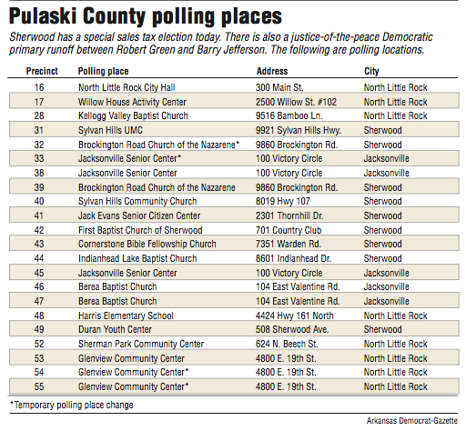 Pulaski County Polling places