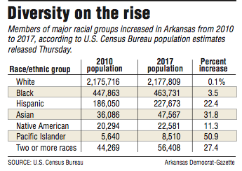 Diversity on the rise