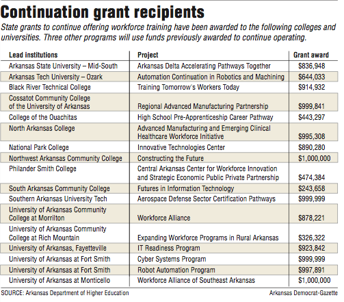 Information about continuation grant recipients