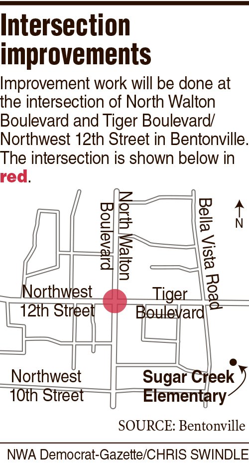 Intersection improvements