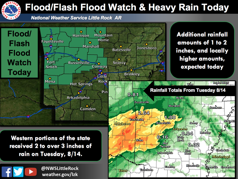 A second day of heavy rainfall prompted the National Weather Service in Little Rock to issue a flash flood watch Wednesday for several northwest Arkansas counties.