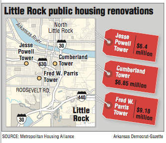 A map and information about Little Rock public housing renovations.