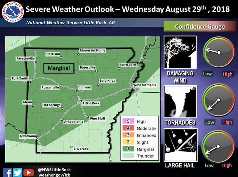 Much of Arkansas faces a marginal risk for severe weather Wednesday, Aug. 29, 2018, according to the National Weather Service's North Little Rock office.