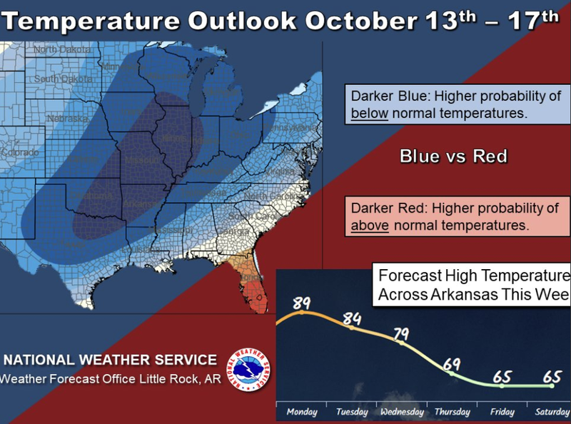 'First taste of fall' on tap for Arkansas as cooler weather moves in