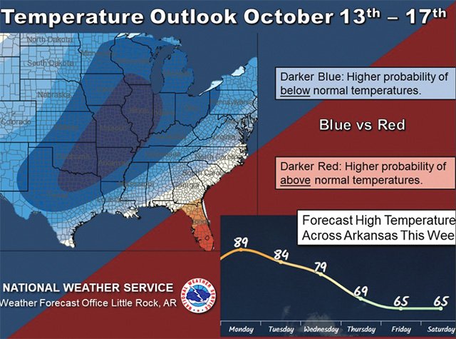 Below-average temperatures are forecast this week throughout Arkansas.