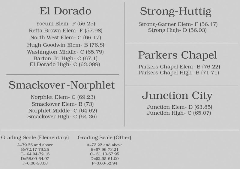 State releases updated grades for public schools
