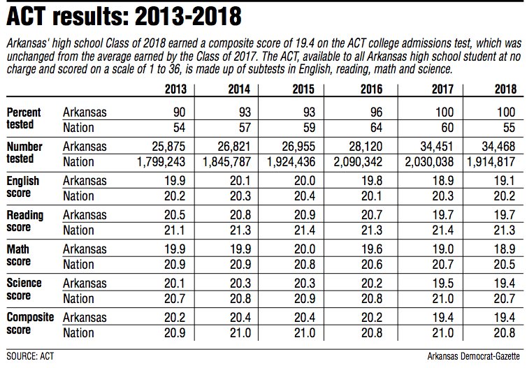 ACT results: 2013-2018