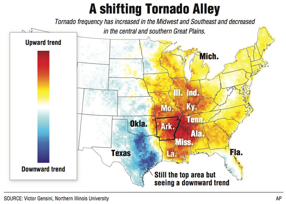 A map showing the shifting Tornado Alley