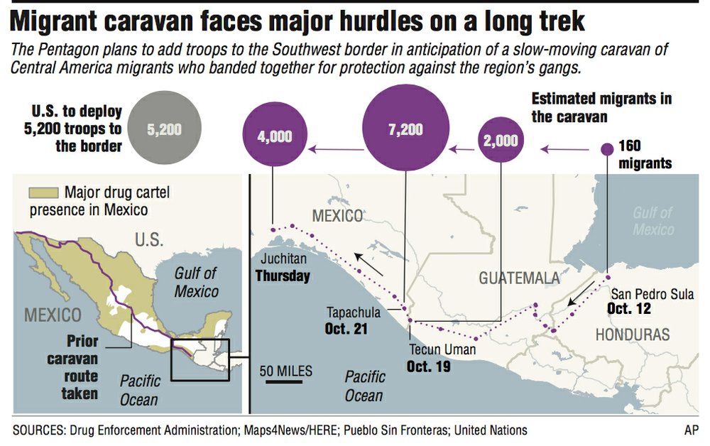 Migrant caravans feel pressure in Mexico