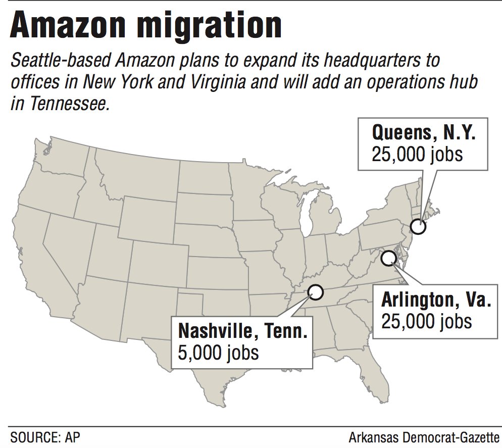 Amazon Picks Nyc Virginia As Hq2 Sites Little Rock Bowed Out Of Consideration But Did Reap Benefits Official Says