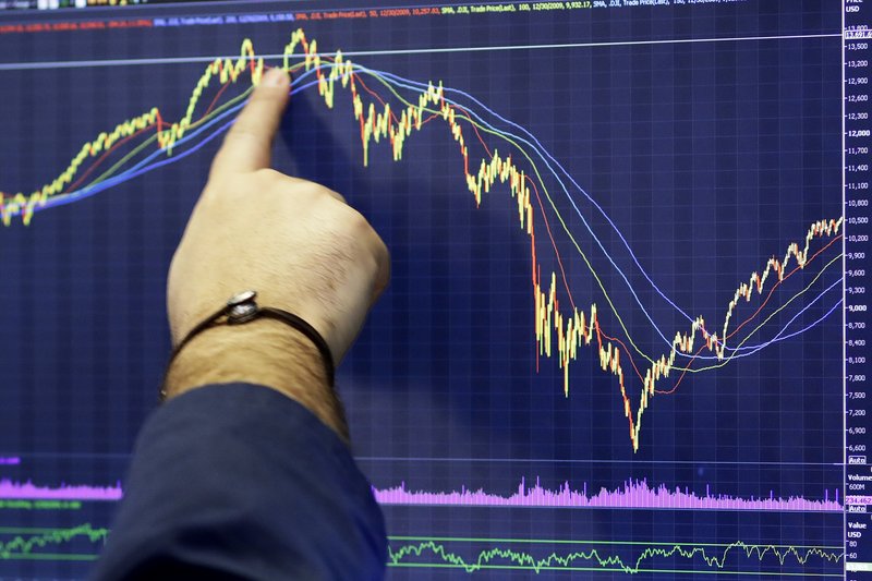 A trader follows a chart, Monday, Nov. 19, 2018, at the New York Stock Exchange. Big technology and internet companies came under heavy selling pressure again on Monday, leading to broad losses across the stock market. The Dow Jones Industrial Average briefly fell 500 points. (AP Photo/Mark Lennihan)