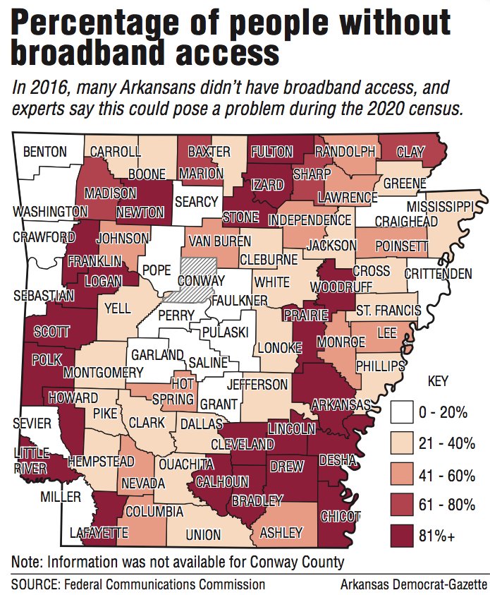 Percentage of people without broadband access