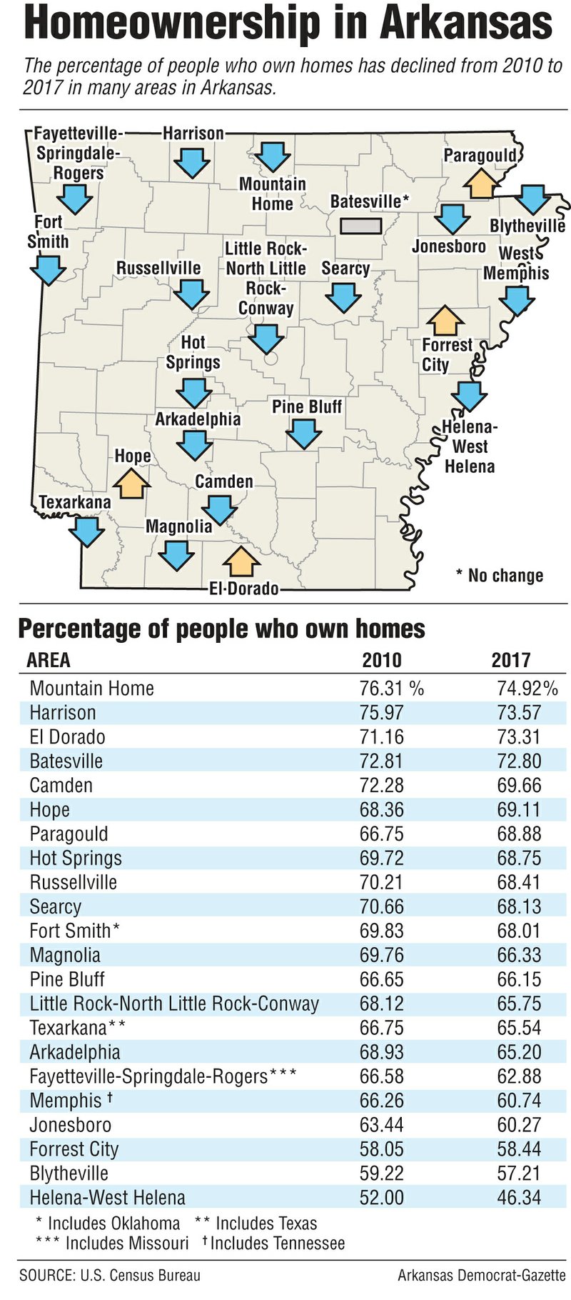 A map and information about homeownership in Arkansas