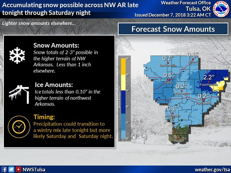 Courtesy National Weather Service