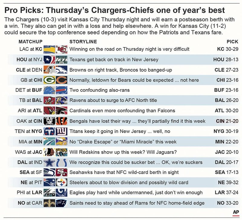 Graphic shows NFL team matchups and predicts the winners in Week 15 action.
