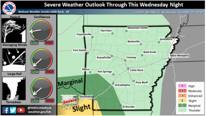 This National Weather Service graphic details the severe weather threat in Arkansas.