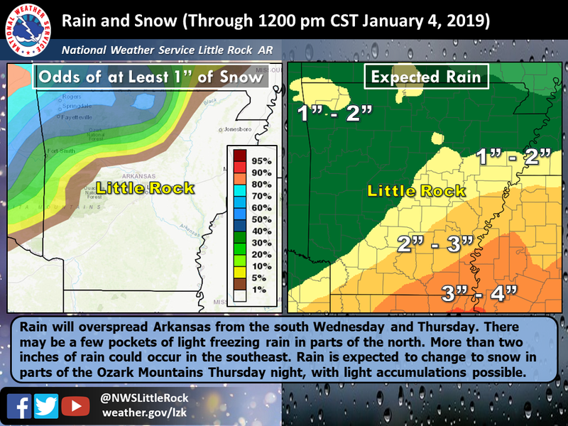 Parts of Arkansas may see 1 to 2 inches of snow later this week