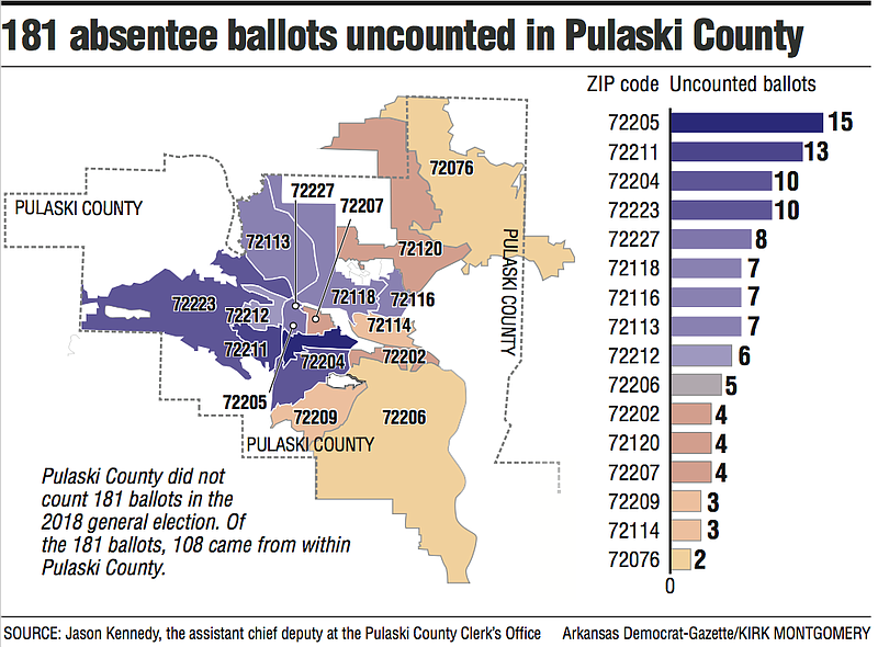 Uncounted Absentee Ballots In Pulaski County Spur Push To Change State ...