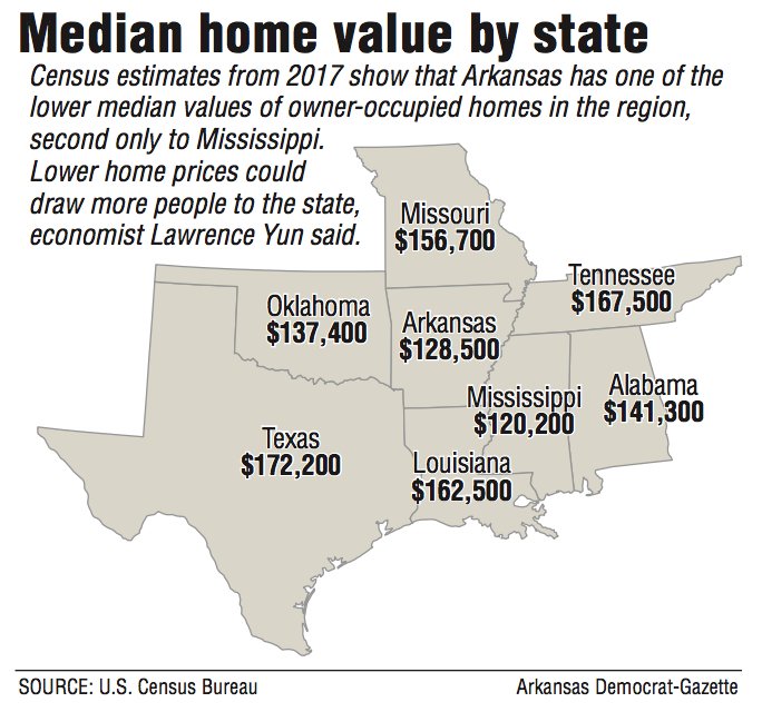 A map showing median home value by state