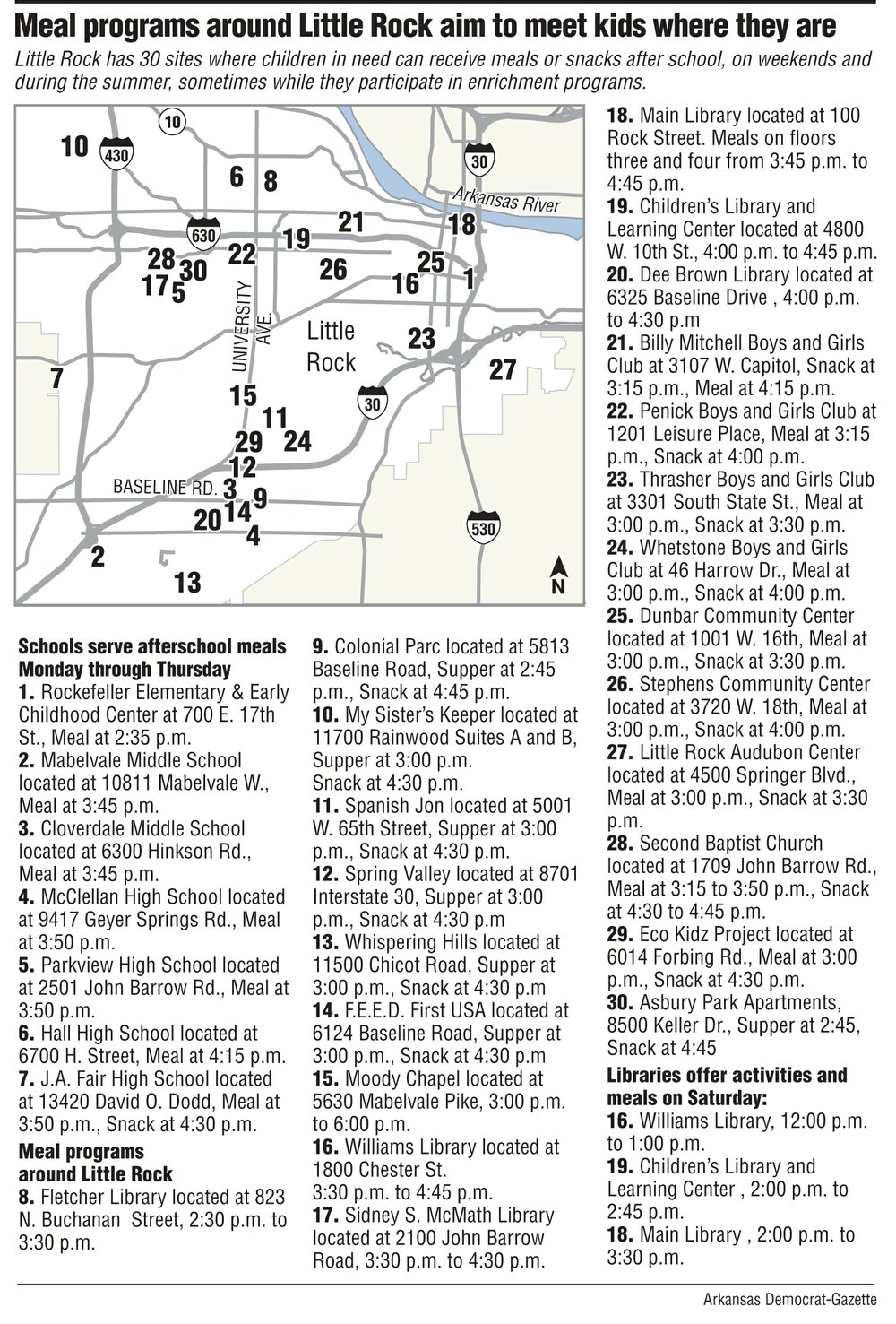 A map and information about meal programs for kids around Little Rock.