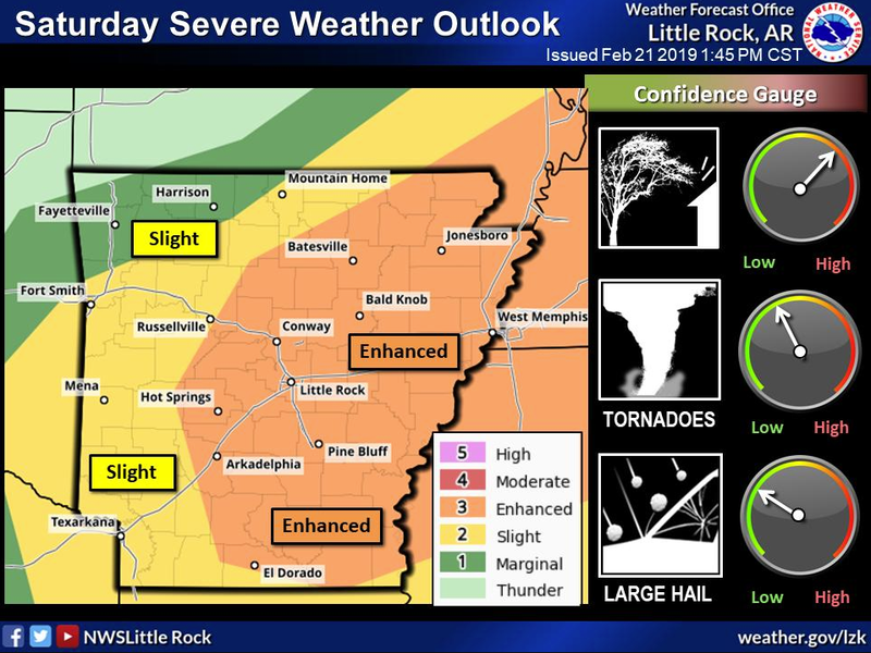 The National Weather Service said Thursday afternoon that the risk for tornadoes in Arkansas Saturday was increasing.