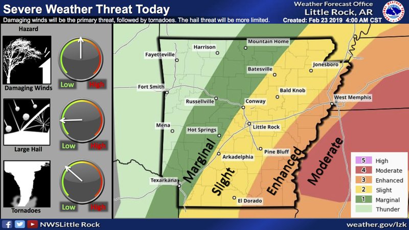 This National Weather Service graphic details the threat of severe weather in Arkansas on Saturday. 