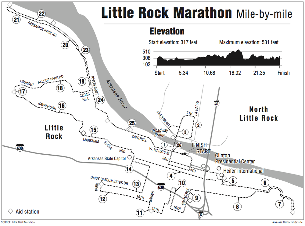 COURSE MAP Little Rock Marathon entrants hurdles