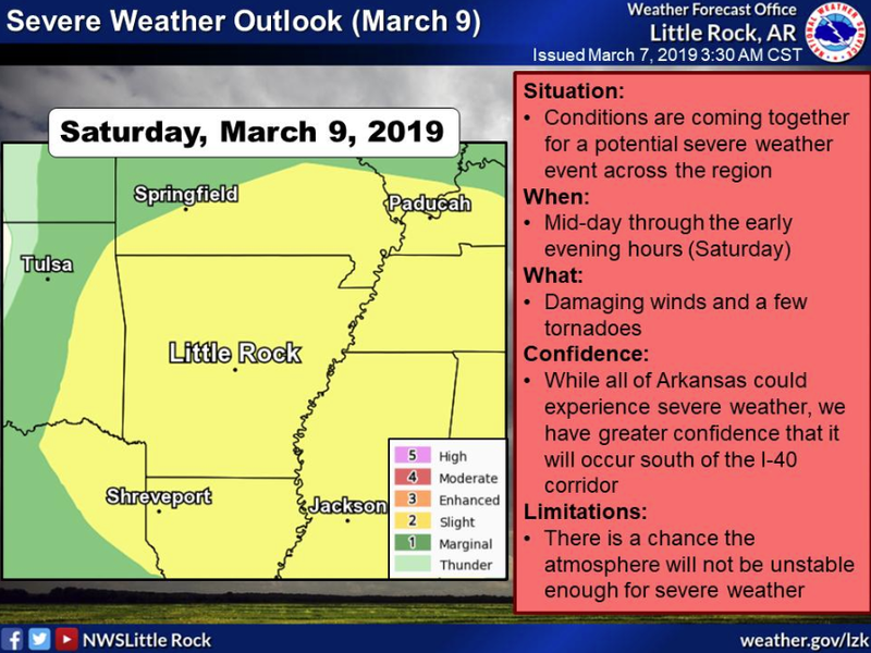 All of Arkansas under slight risk for severe weather on Saturday