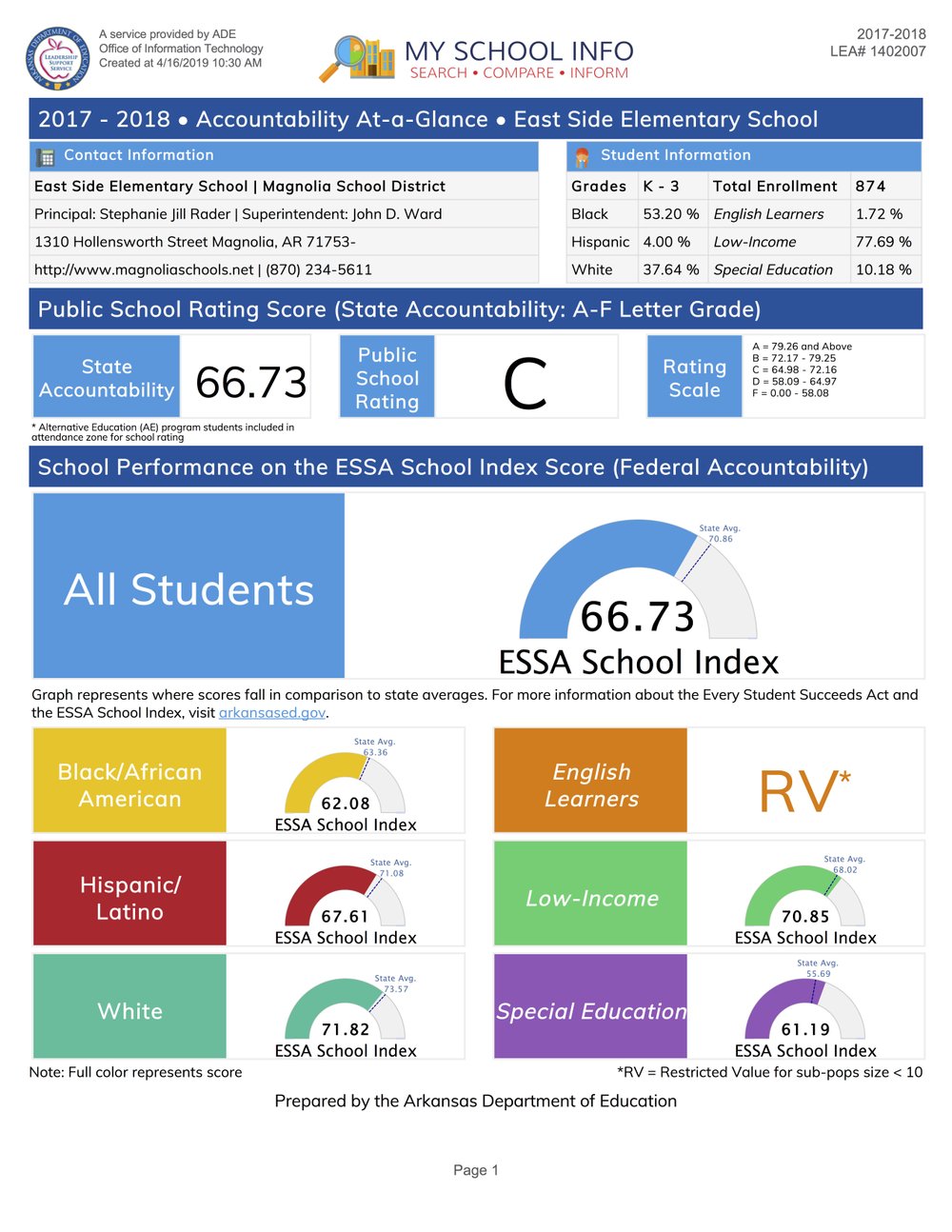 Annual school district 'report card' ratings released by state