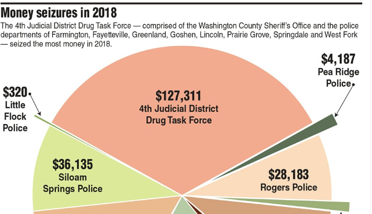 Forfeitures