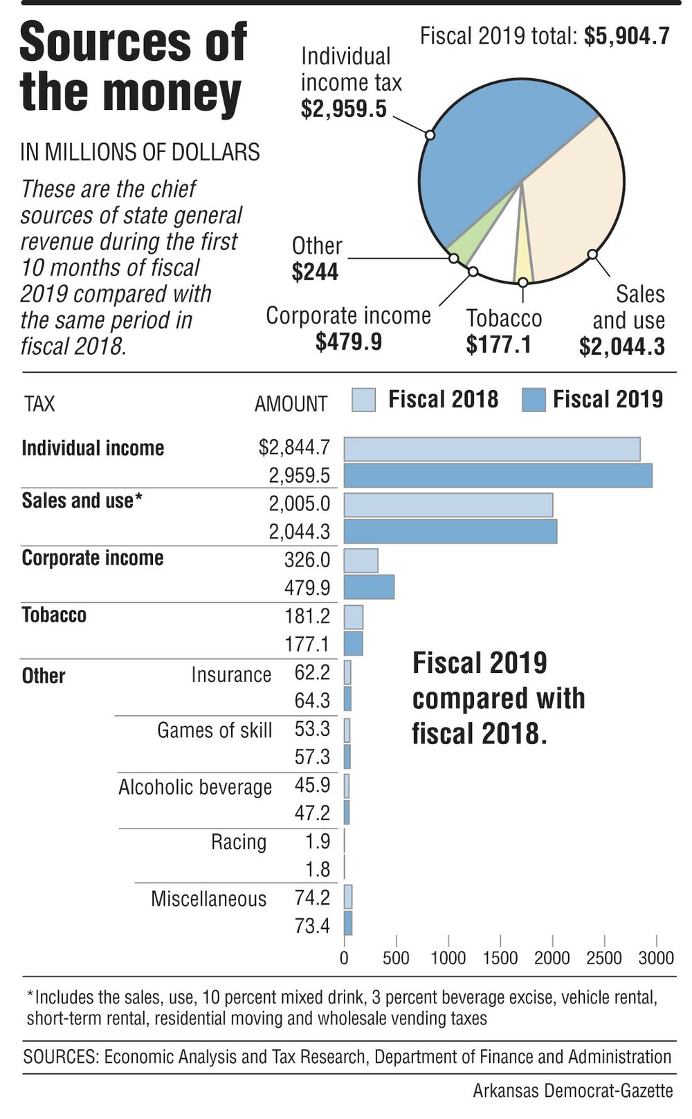 arkansas-car-sales-tax-late-fee-arkansas-vehicle-registration-and