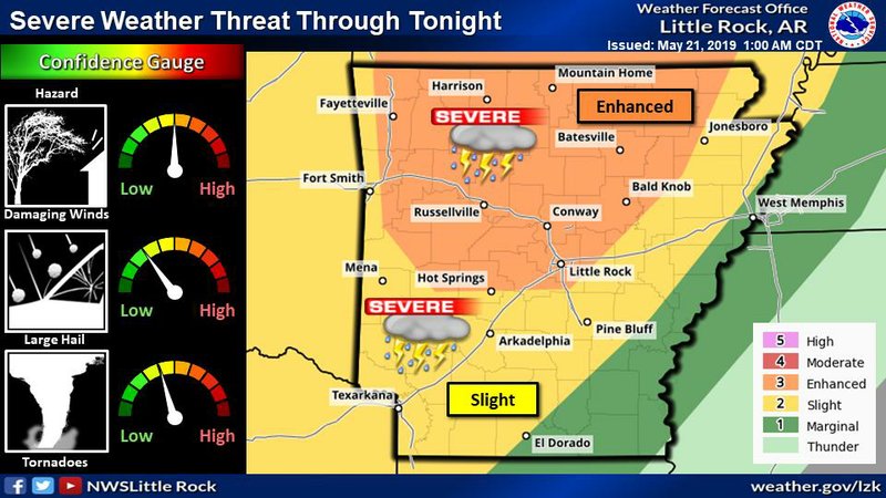 Much of Arkansas faces a slight to enhanced risk of severe weather through Tuesday night.