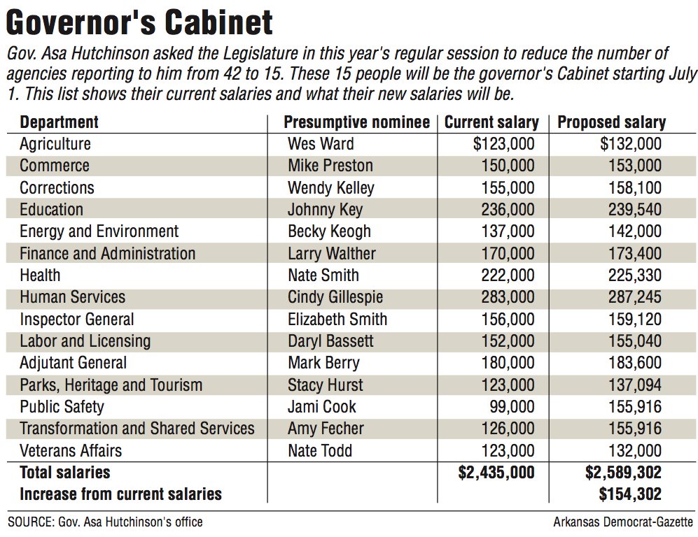Governor reveals picks for