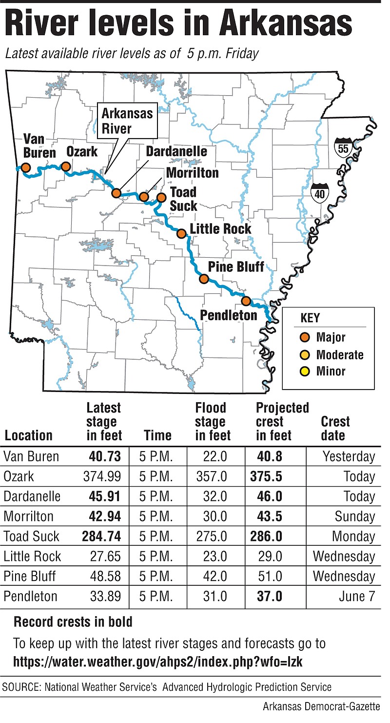 Flooding in area of North Little Rock raises late-night levee alert ...