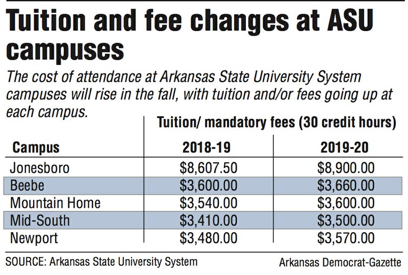 ASU trustees OK cost rises