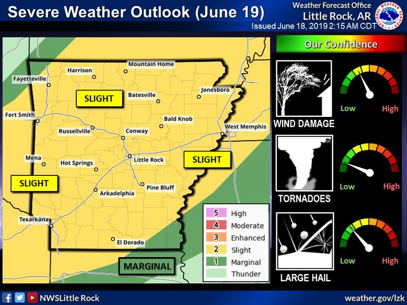 According to this National Weather Service graphic, much of Arkansas is at a slight risk for severe weather on Wednesday. 