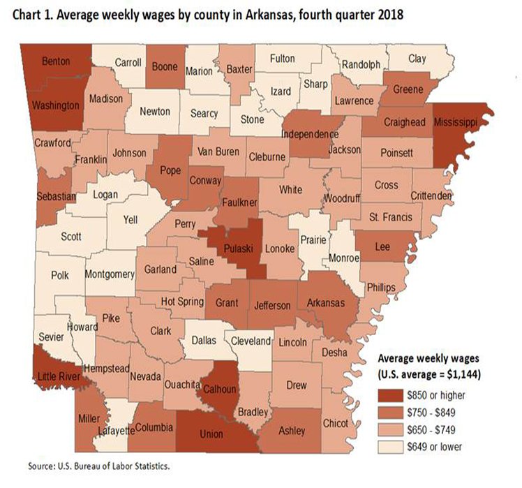 A U.S. Department of Labor graphic illustrates a breakdown of weekly average waged earned in among counties in Arkansas, as of December 2018. The darker-shaded counties had the highest earnings per week. Columbia County fell into the second-highest wage category with its $795 weekly average.

