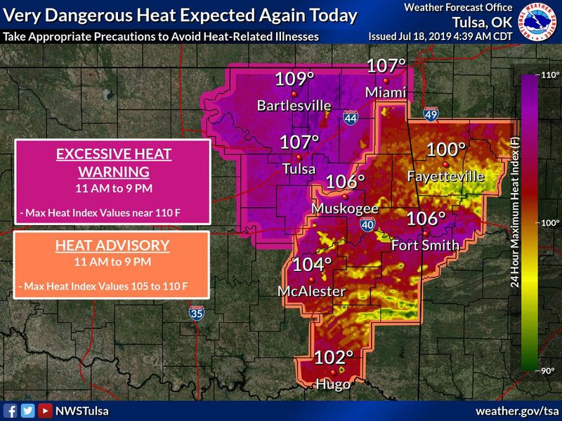 Heat advisory to continue Friday for Northwest Arkansas Northwest