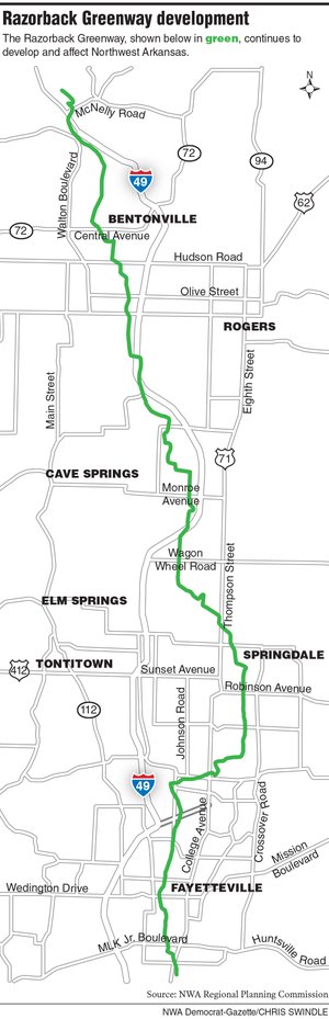 Razorback Greenway continues to connect Northwest Arkansas communities