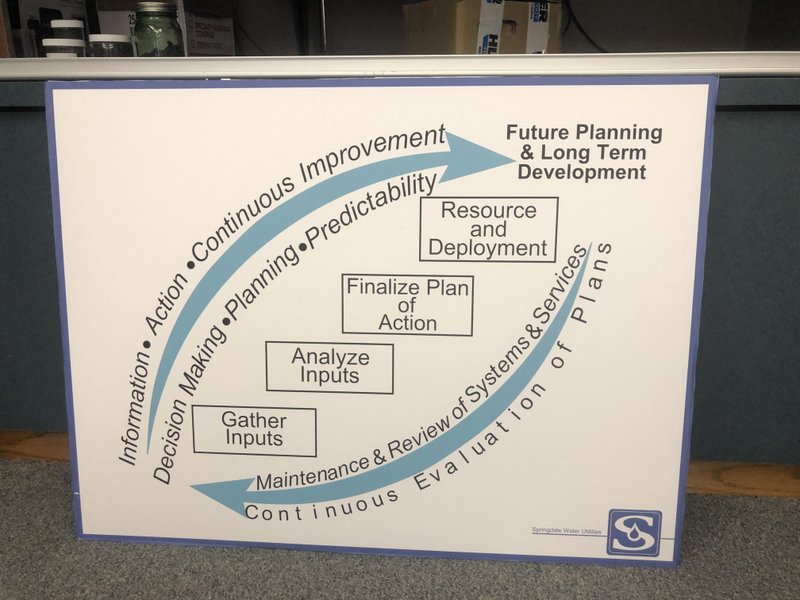 In this 2019 file photo members of the Springdale Water and Sewer Commission followed this model as they developed a strategic plan for the future of the utility's service to customers.
