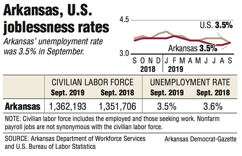 Graphs and information about the Arkansas and U.S. joblessness rates.