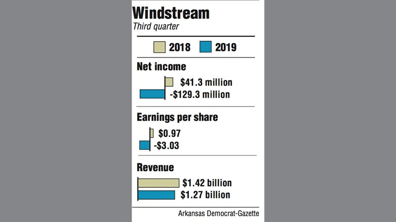 Graphs showing Windstream third quarter information.