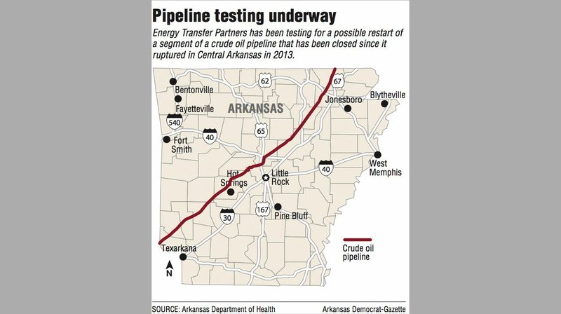 Pipeline testing underway