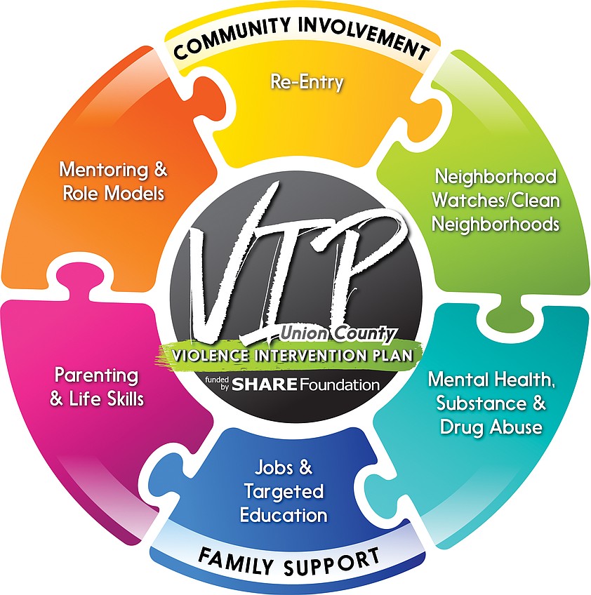 VIP CORNER: A New Year’s Resolution | El Dorado News