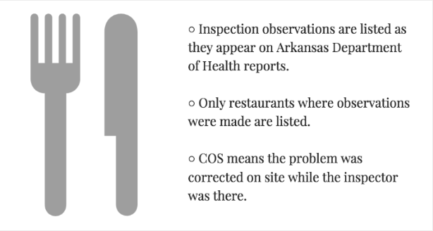 Restaurant inspections