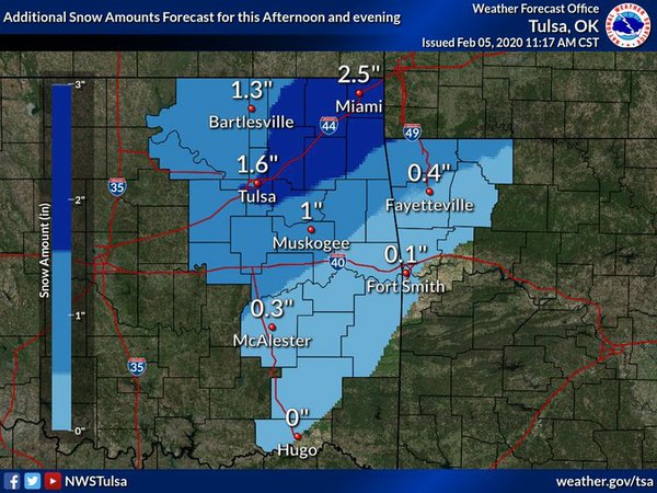 Benton County Under Winter Storm Warning