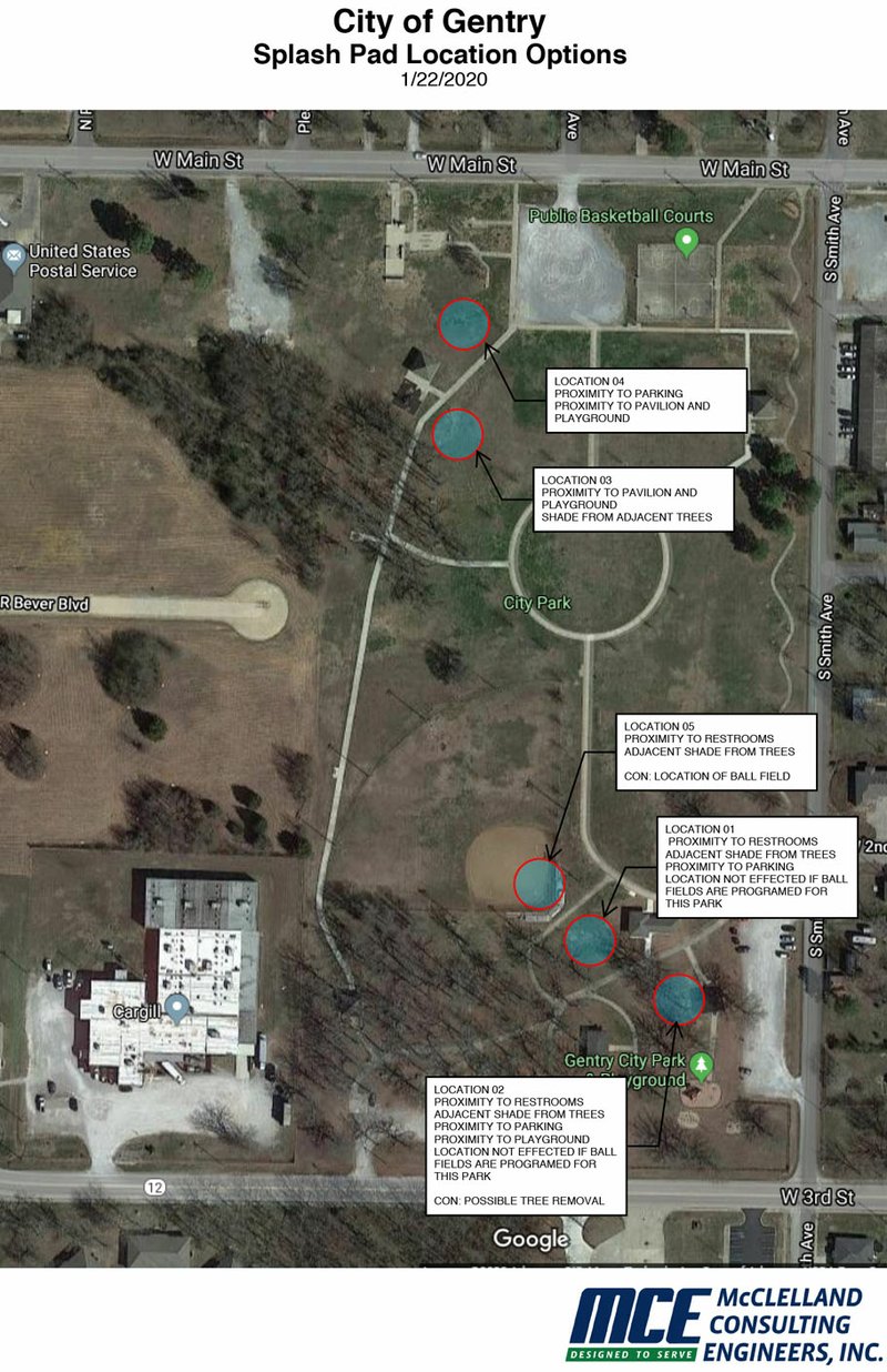 MCCLELLAND CONSULTING ENGINEERS Council members preferred locations 3, 4 or 5 for construction of a new splash pad in Gentry City Park. The actual location will be determined, in large part, by the availability of sufficient water and by the effects of drainage. Plans are to eventually build another restroom facility on the north side of the city park.