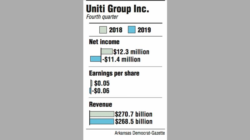 Graphs showing Uniti Group Inc. fourth quarter information.