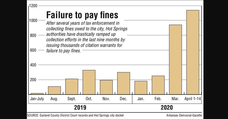 Failure to pay fines