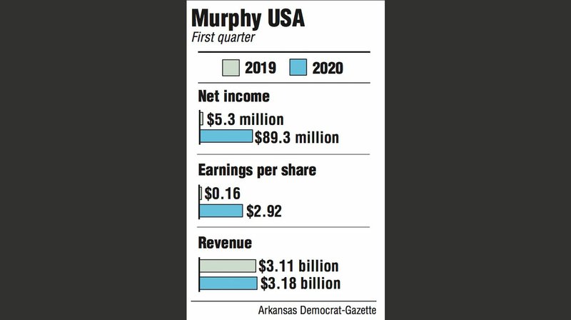 Graphs showing Murphy USA first quarter information.